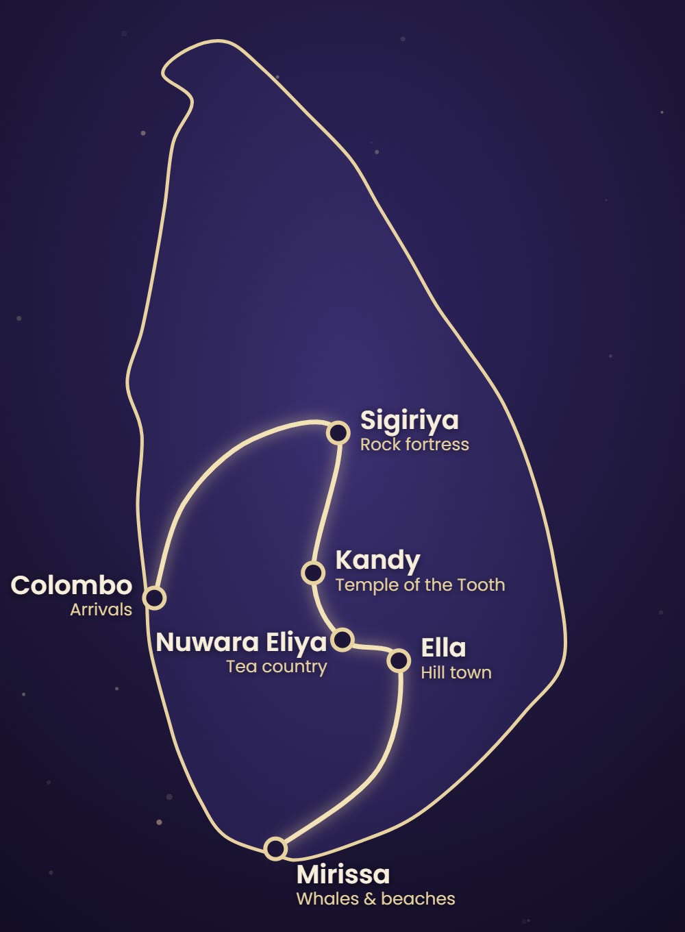 Map of Sri Lanka with the route Colombo, Sigiriya, Kandy, Nuwara Eliya, Ella, Mirissa